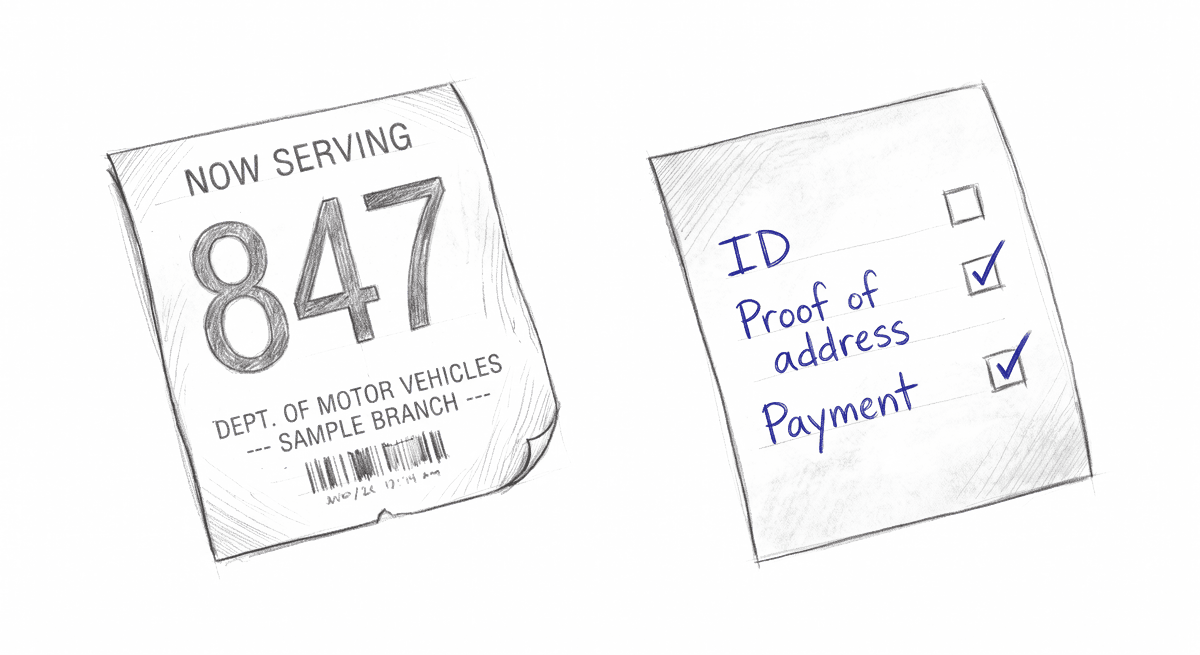 DMV queue ticket number 847, front and back; the back holds a handwritten checklist of required documents.