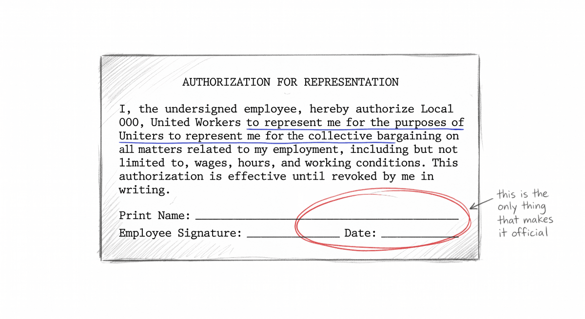 A union authorization card with the authorization statement underlined and the signature and date lines circled.